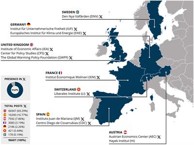 Digital disinformation strategies of European climate change obstructionist think tanks